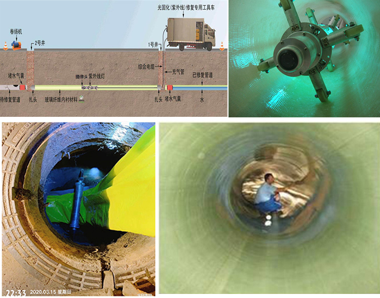 高邮UV-CIPP内衬修复