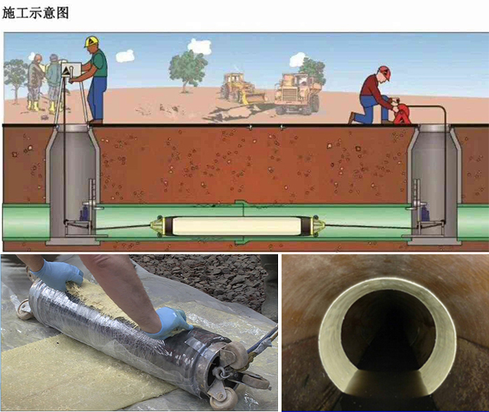 高邮管道局部点状修复